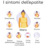 Epatite situazione stabile controlli