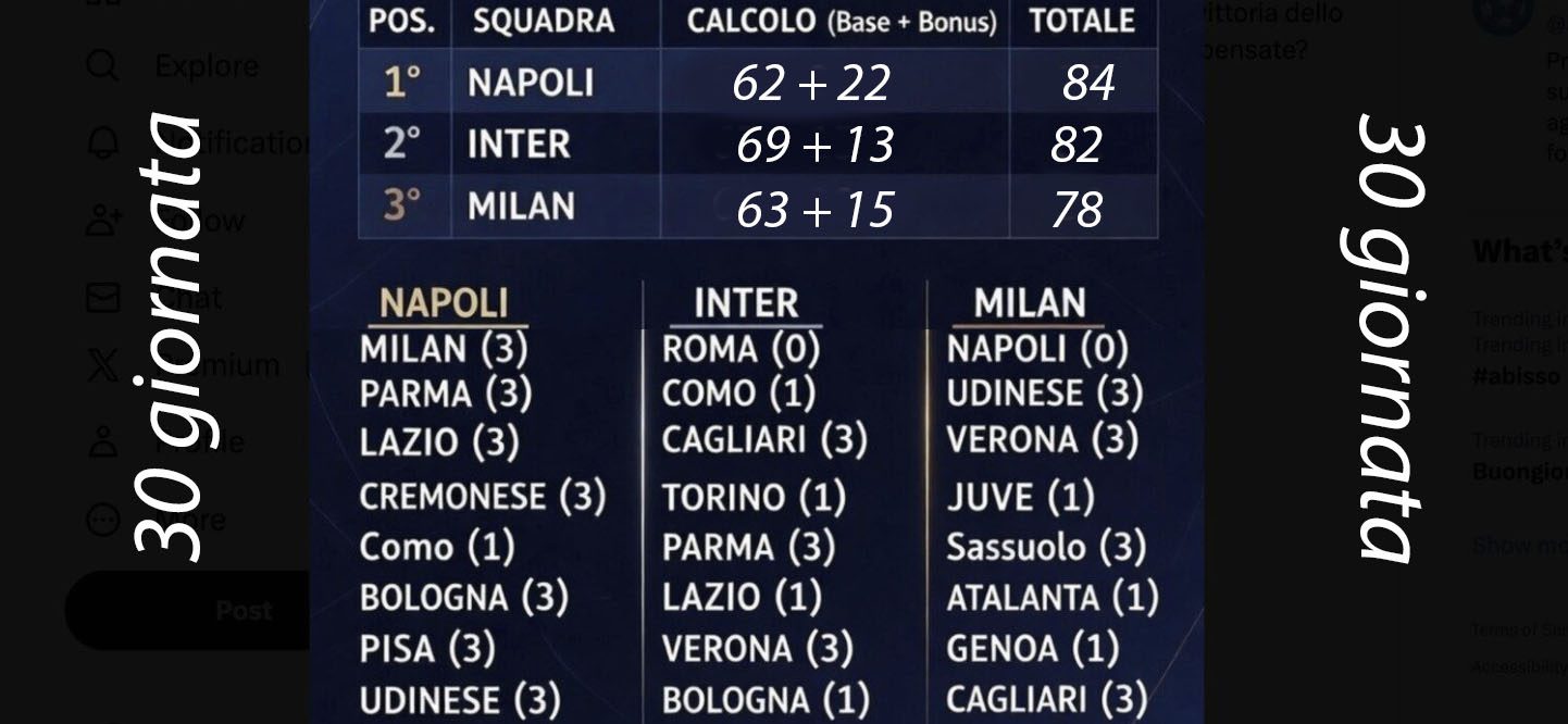 Inter pareggia Napoli sogna