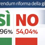 referendum vince anm napoli